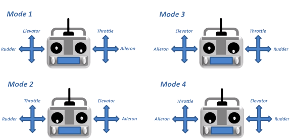 Modes